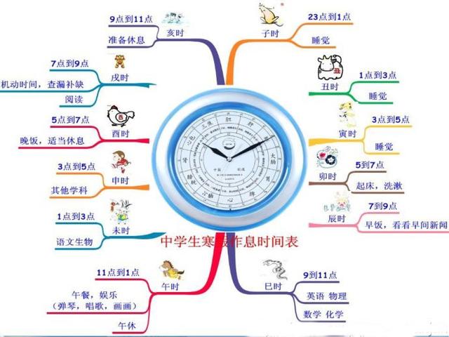 有没有快速提高记忆力的方法？插图