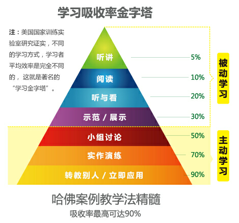 如何培养孩子四个学习习惯？插图