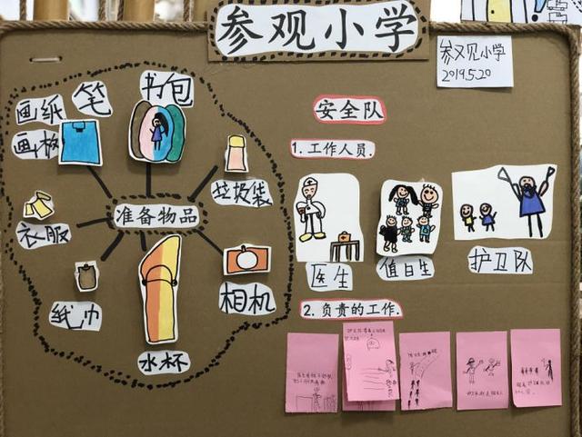 幼小衔接要做哪些学科准备？插图