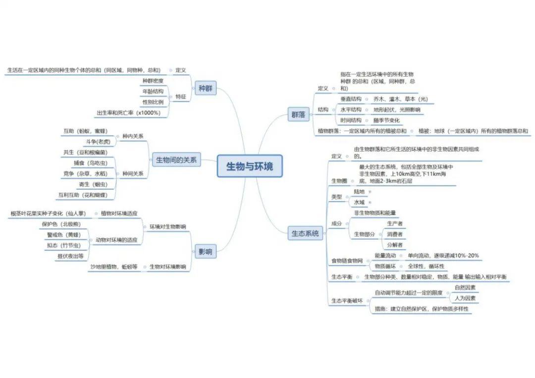 中考生物该怎么学？怎样才能学好中考生物？插图