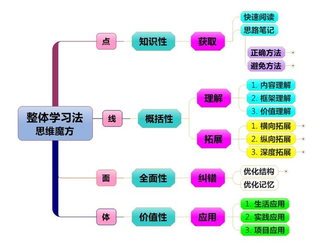 初中物理该如何学？有哪些学习建议？插图