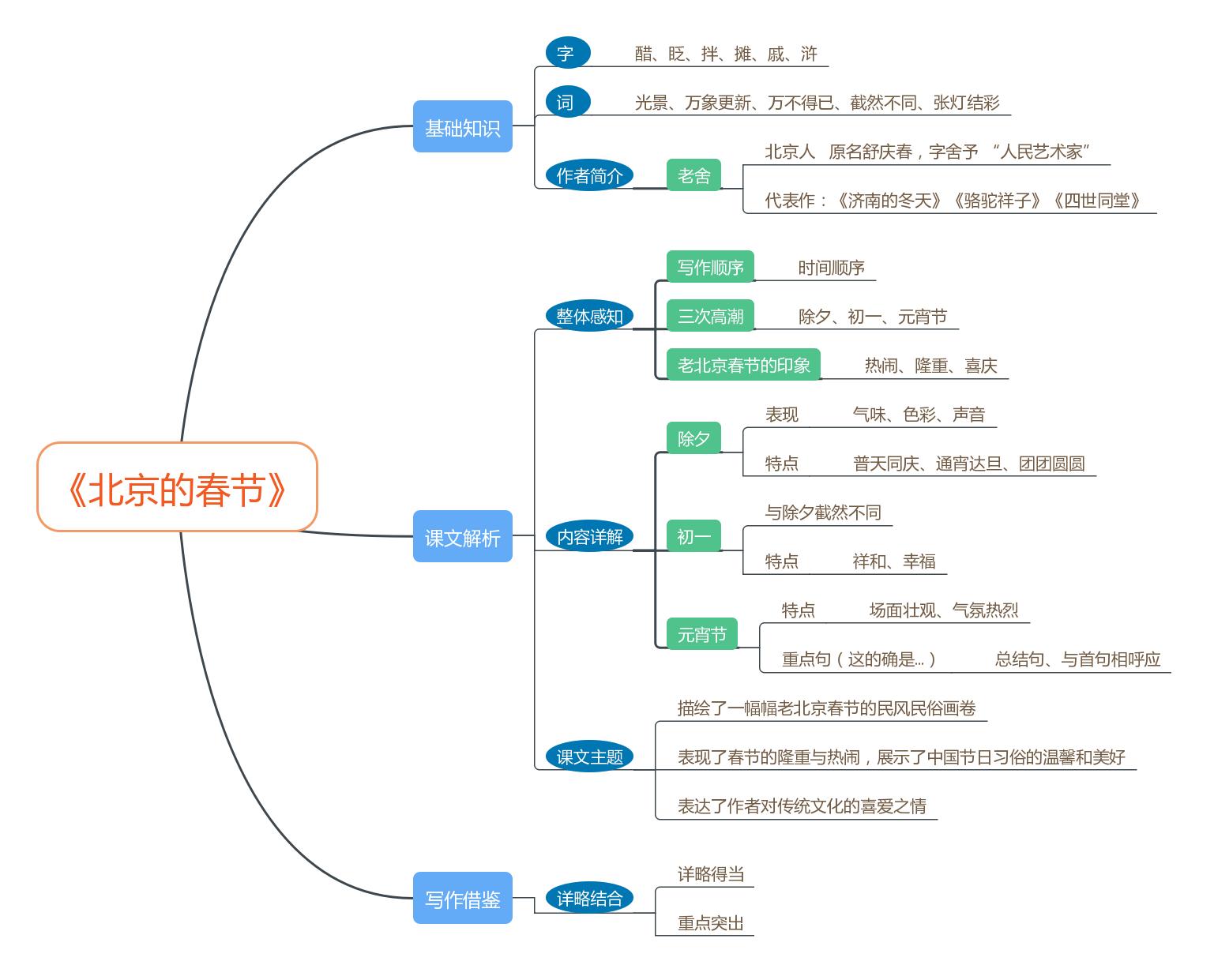 怎样才能快速提高语文作文水平？插图