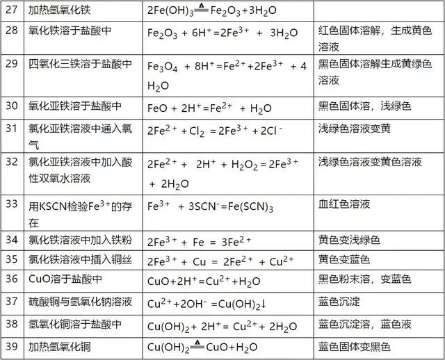 高中化学成绩太差怎么办？高考状元教你三招解决！轻松提高分数！插图