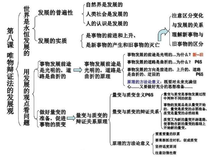 怎样学习高中政治最有效能确保考试达到90分？插图