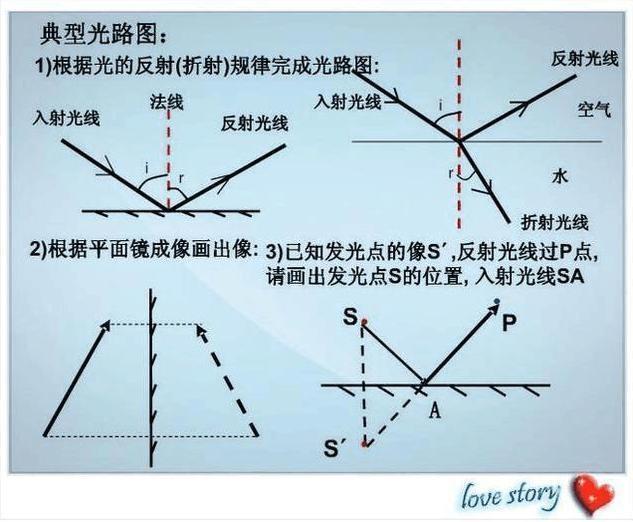 物理怎样才能考满分？初中中考复习秘籍：轻松获取满分的技巧大揭秘！插图