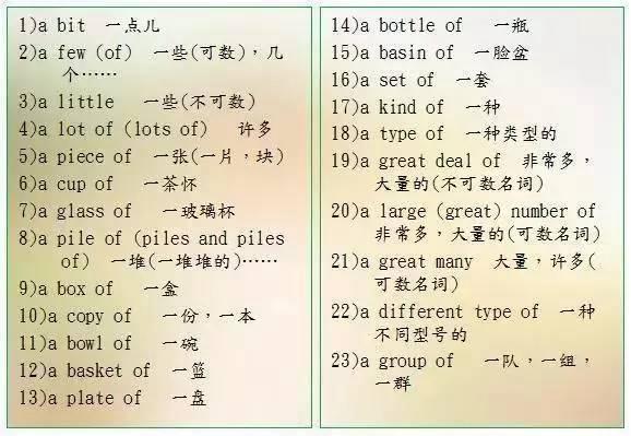 初中英语怎么提高？三招助你轻松突破考试，分数逆天翻倍！插图