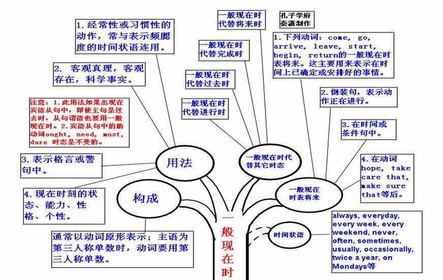 高考英语真的那么难学吗？掌握高分秘诀，轻松突破120分可能吗？插图