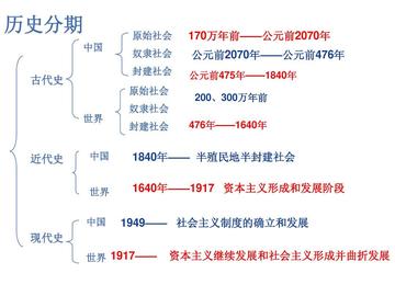 如何学习历史？有哪些好的历史学习方法？插图
