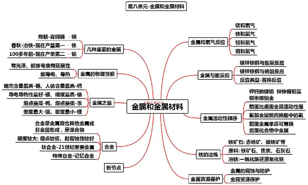 高中化学预习应该怎么学？插图