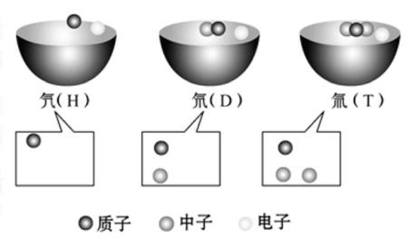 高中化学质子数是怎样的？(2021年全国化学大赛，揭露答案背后的真相！)插图