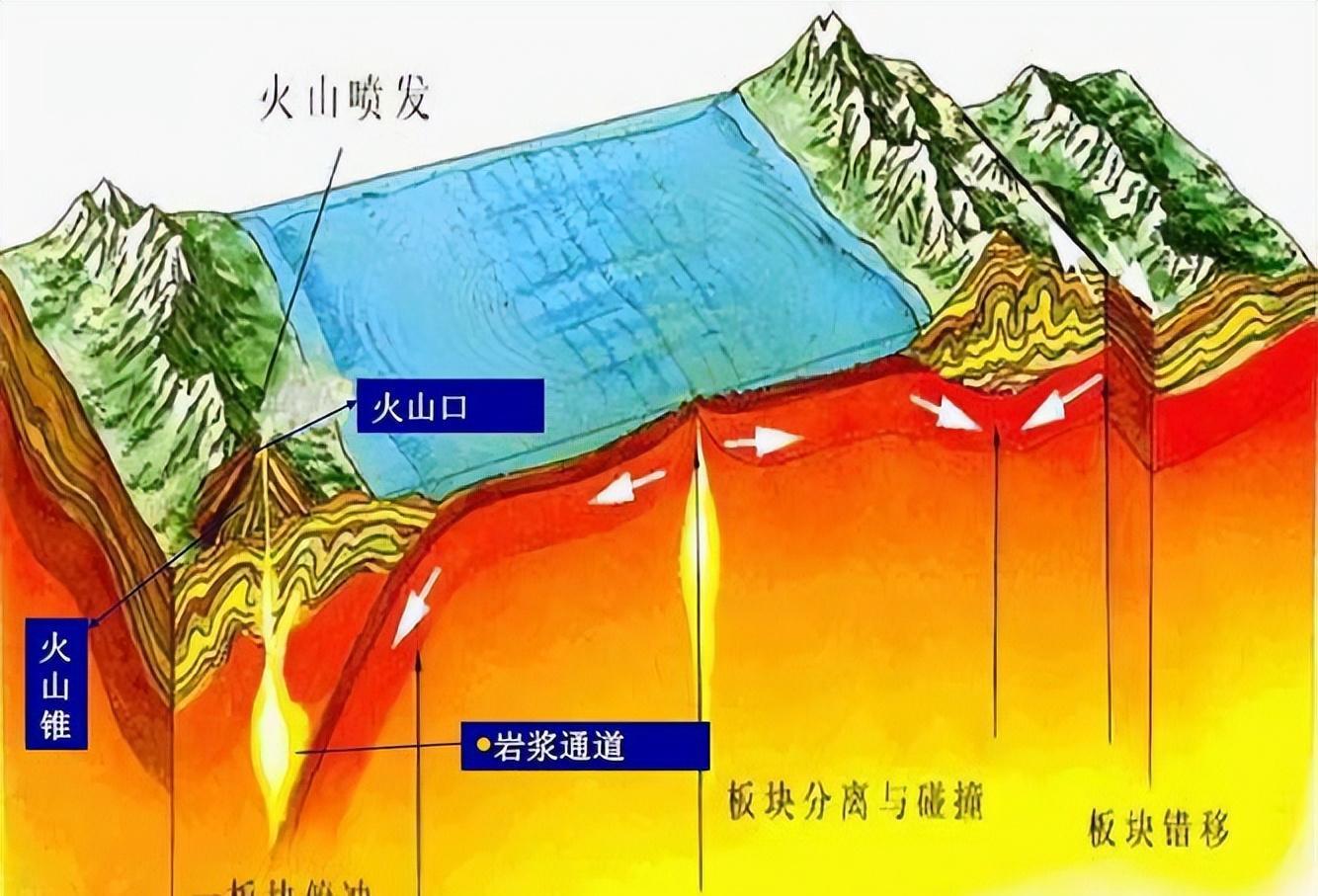 如何在暴雨中防范高中地理中的滑坡问题？插图