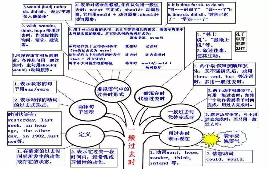 刚进高中如何学好英语且避免上课犯困？三招让你保持精神饱满，高中生必看！插图