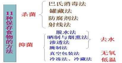 如何高效预习生物课(揭秘高中生物，绝密考点一网打尽！)插图