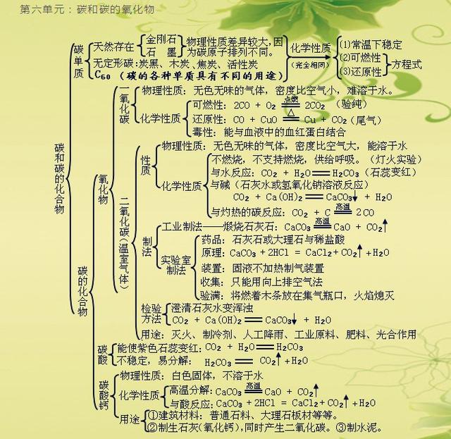 初中化学满分秘籍？刷题成绩不提？  如何高效突破，一刷二停三解决？插图