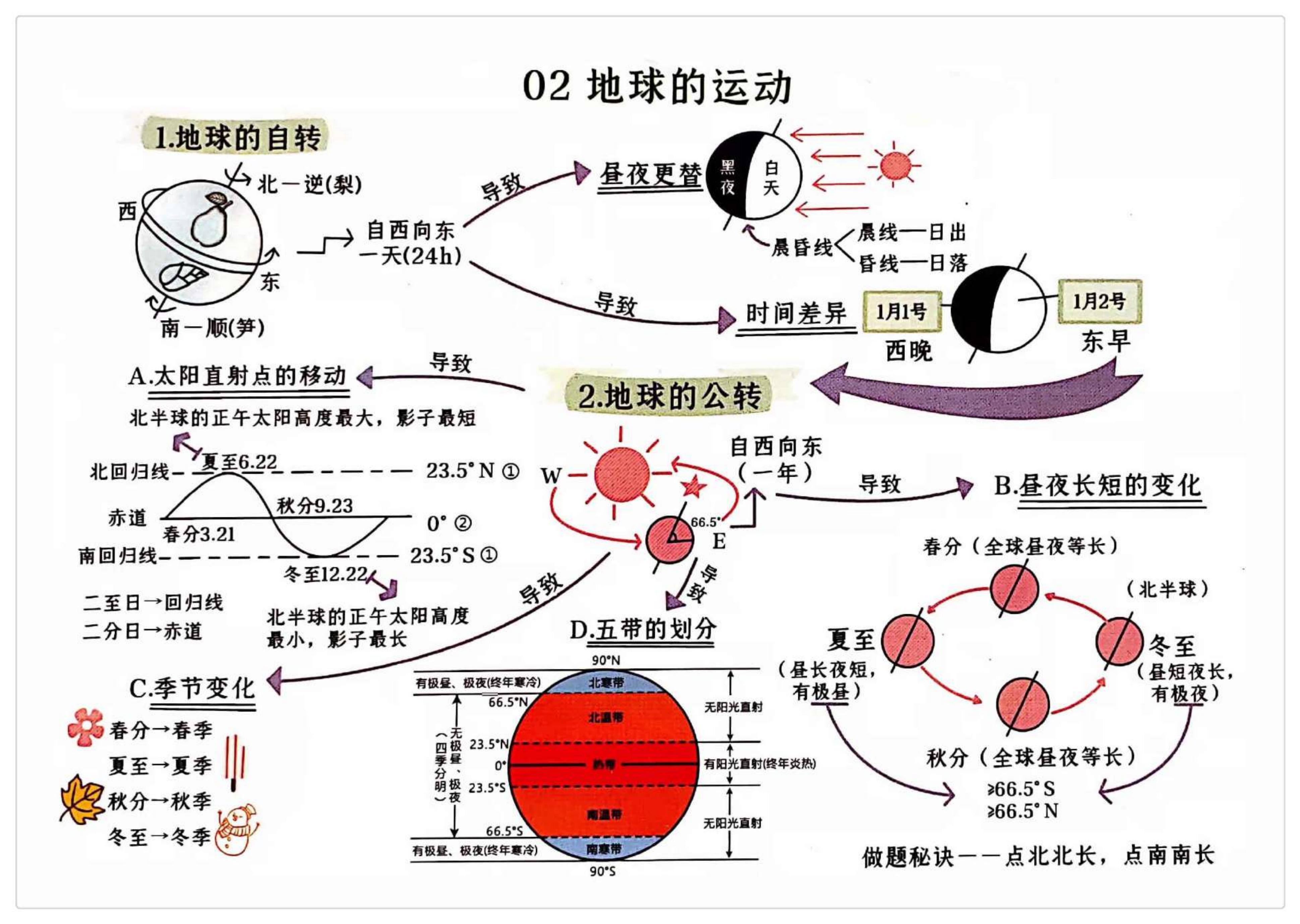 初中地理考试都考什么？亚洲地理怎么复习才能期中必过？插图