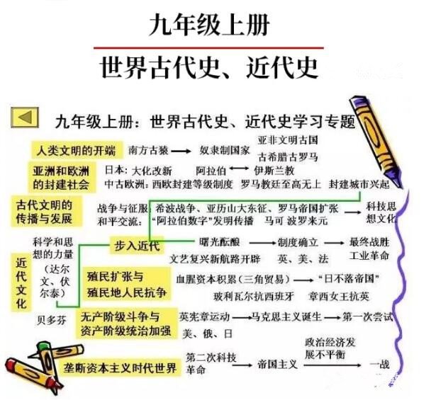 九年级世界史如何学好？古希腊罗马文化：神秘的历史成就和智慧传承？插图