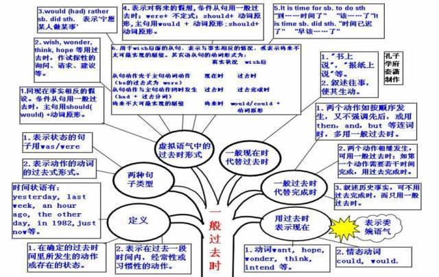 高考英语真的那么难学吗(如何迅速提升英语成绩，绝不仅仅是记忆单词那么简单！)插图