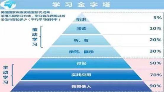 学习方法的形式都有哪些呢？插图