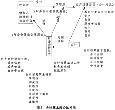 会计学习方法都有哪些秘密？插图