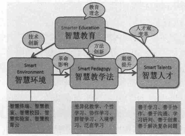 有哪些智慧的学习方法？（学习智慧：方法论）插图