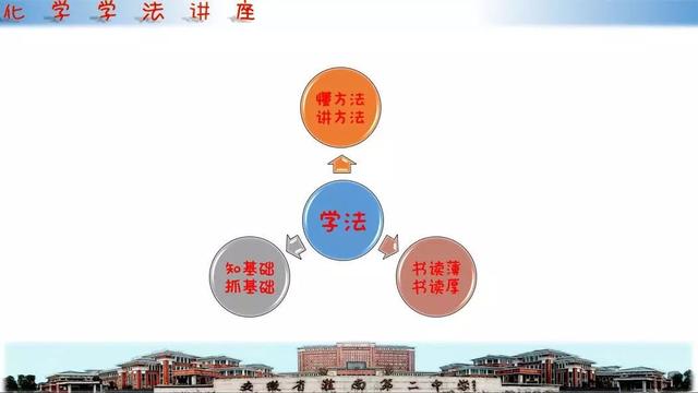 如何学会记笔记？高效记笔记的方法是什么？插图