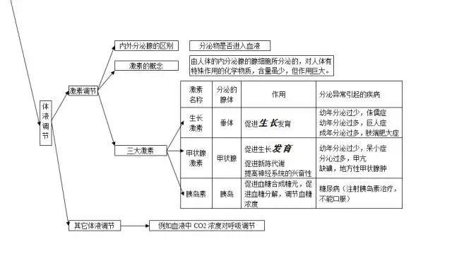 生物学习方法有哪些，如何才能学好生物？插图