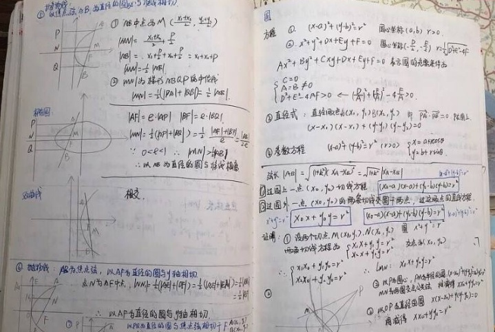 如何提高高中解题思路？高效学习的关键方法有哪些？插图