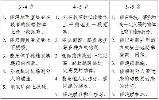 幼儿园的主要学习方法有哪些？插图