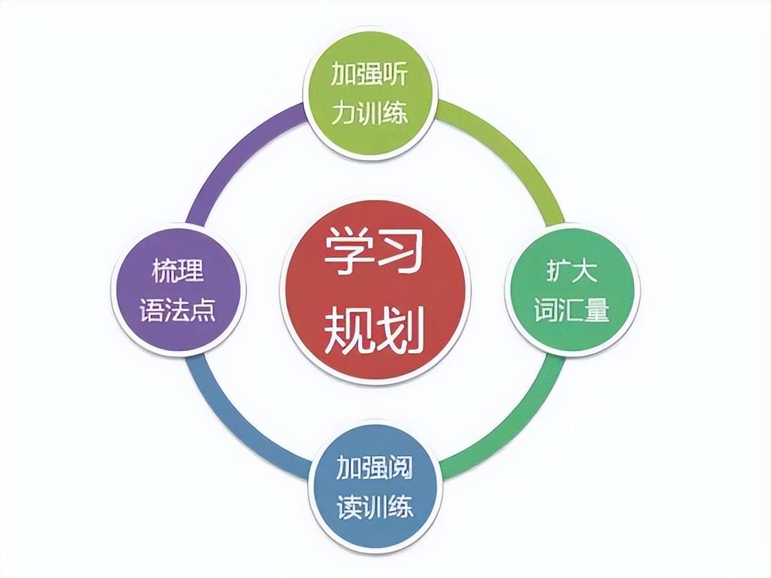 如何让孩子爱上学习？培养幼儿的学习方法有哪些？插图