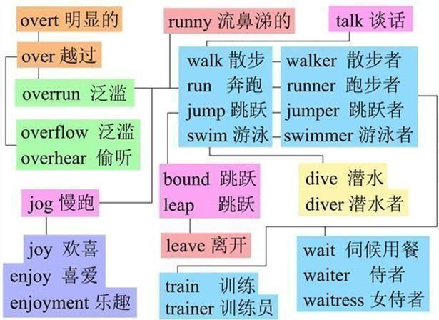 幼儿学习英语的方法有哪些？怎样才能有效地帮助幼儿学习英语？插图
