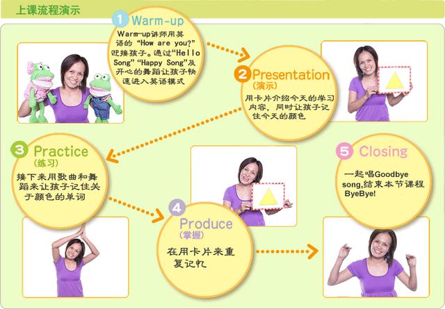幼儿学英语，究竟有哪些方法？插图