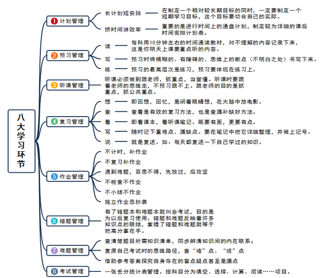 高中物理，有哪些不错的学习方法？如何才能学好高中物理？插图