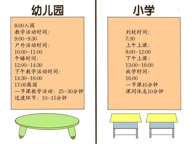 幼小衔接的生活准备有哪些？幼小衔接有四件事比拼音数学还重要吗？插图