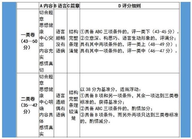 英语语法错误如何避免？如何才能写出正确的英语句子？插图