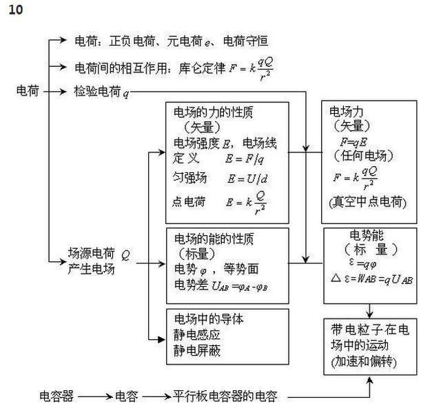 如何学习物理？学习物理的最佳方法是什么？插图