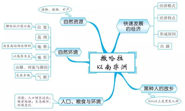 地球经纬度：最长纬线到底在哪？你想知道吗？插图