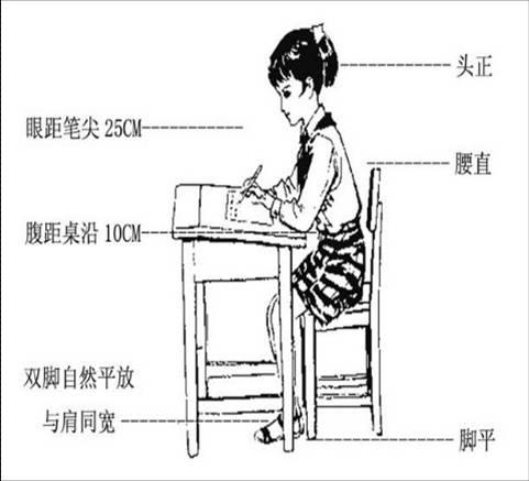 幼小衔接，怎样才能让孩子养成正确的坐姿？  这可是个大难题！插图