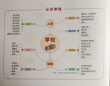 幼小衔接，到底有哪些模块内容？家长们该如何全面了解？插图