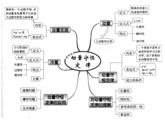 学好物理到底有什么秘诀？怎样才能学好物理？插图