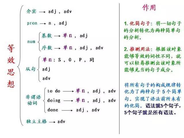 成年人学英语，到底该怎么学才能事半功倍？插图