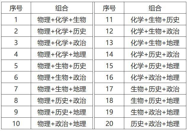 高中选科，到底该选啥？选了之后又该怎么办？插图