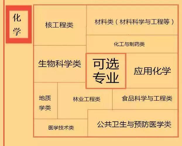 高中怎么做升学规划，才能制定有效的升学规划？插图