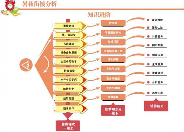 怎么推幼小衔接课， 幼小衔接课的具体推行策略插图