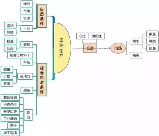 怎么搞定初中地理，如何让初中地理学习更有趣插图