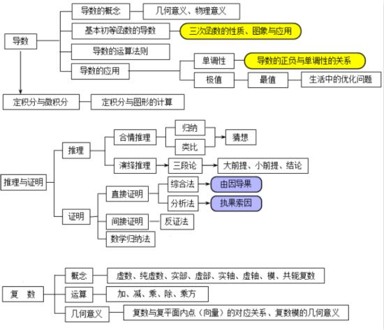 高中生怎么管理自己的精力， 学会拒绝，让精力更专注，插图