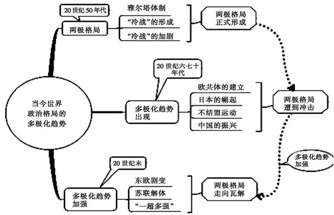如何快速背完历史文章初中，提升历史学习兴趣的技巧插图
