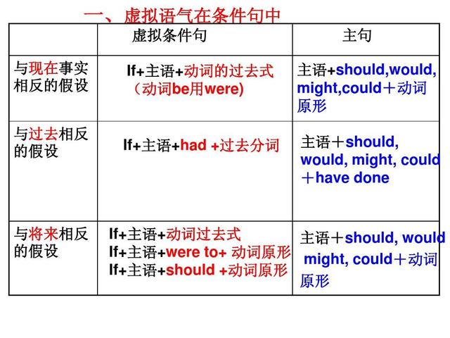 高中英语语法体系有哪些，高中英语语法学习方法插图