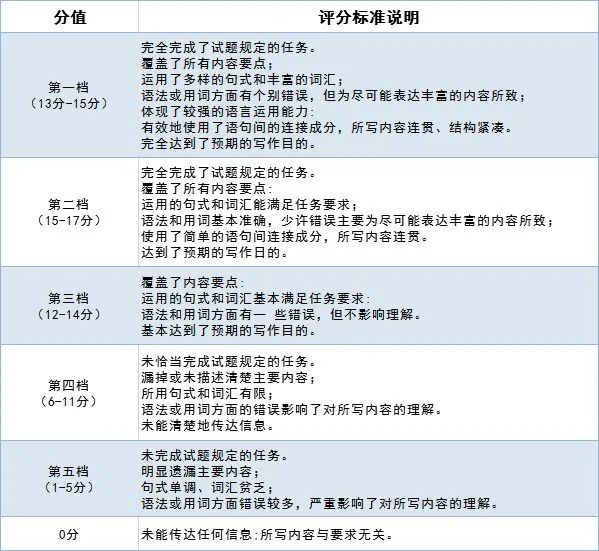 初一怎么写英语作文初一英语作文：如何提升写作能力的有效策略插图