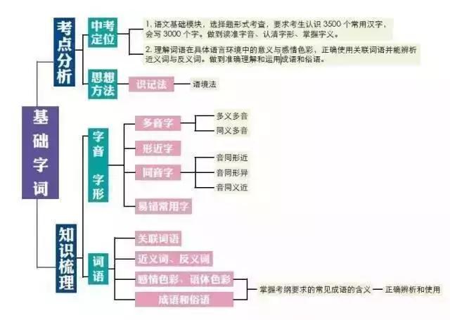 初三怎么提分初三学习压力大怎么办？如何缓解压力并提高学习效率？插图