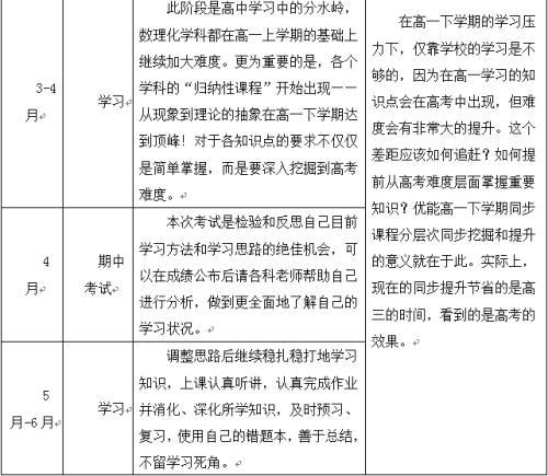 高中语文答题技巧有哪些高效备考高中语文的策略插图
